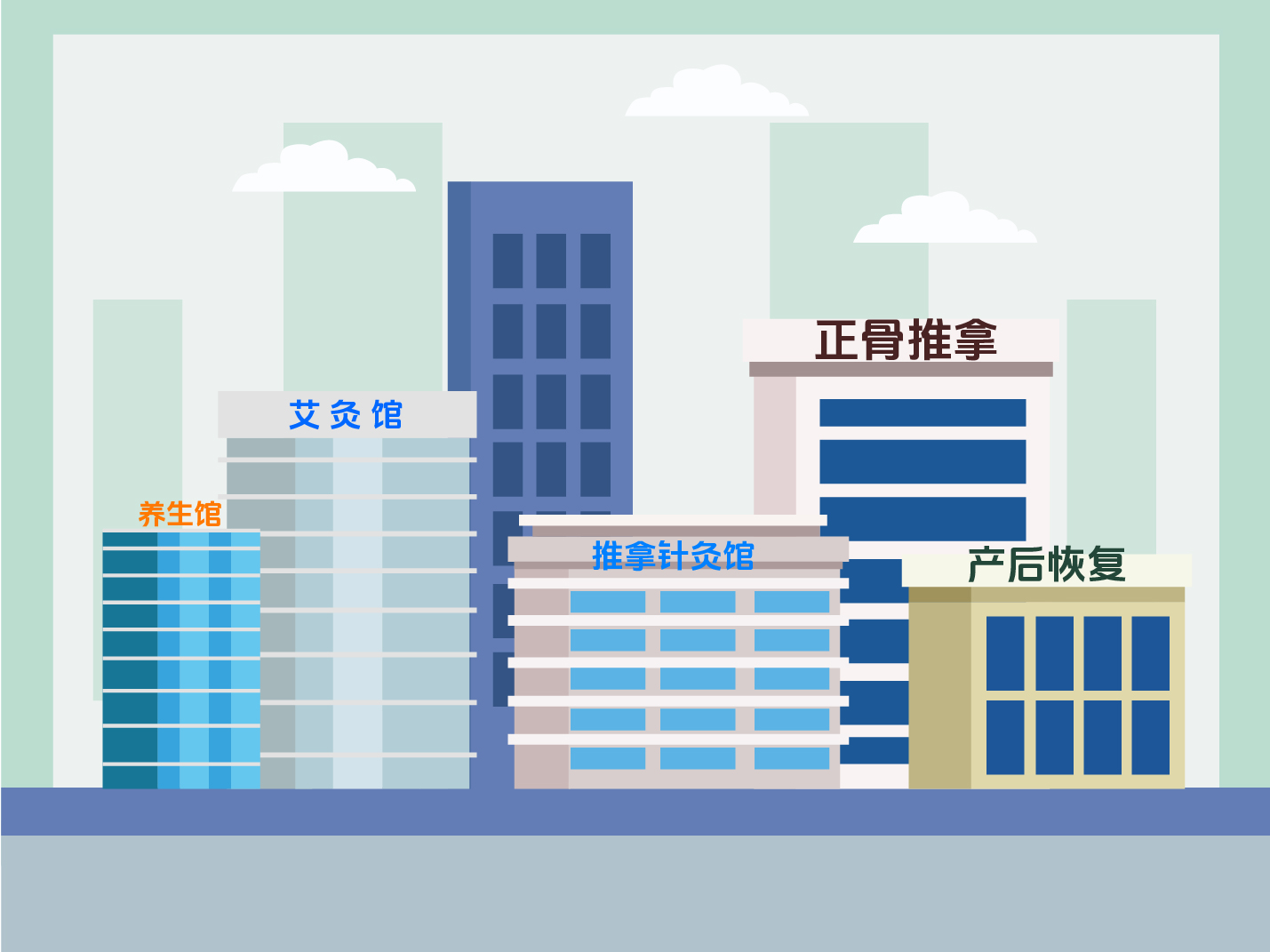 养生服务及技术加盟